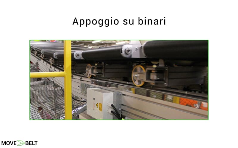 appoggio-su-binari-move-belt
